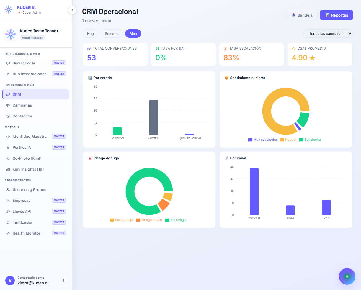 CRM operacional y bandeja omnicanal de Kuden IA