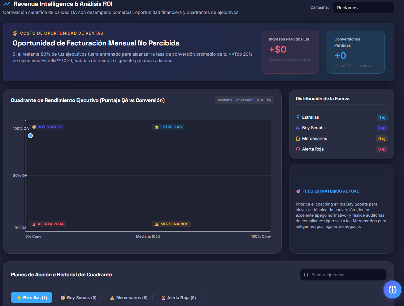 Cuadrante de calidad y conversión de Revenue Intelligence